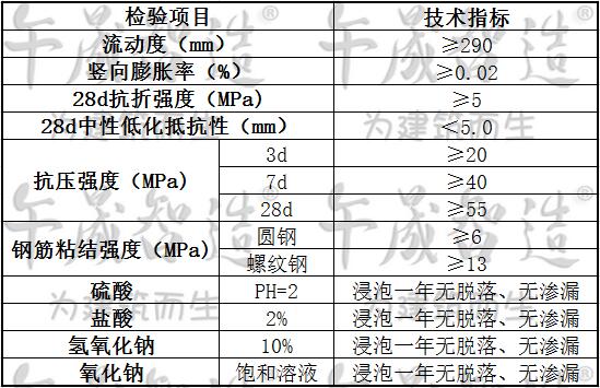 环氧灌浆料，水乳环氧树脂灌浆料，树脂灌浆料，环氧树脂灌浆料，午晟智造环氧树脂灌浆料，设备基础灌浆，防腐灌浆材料